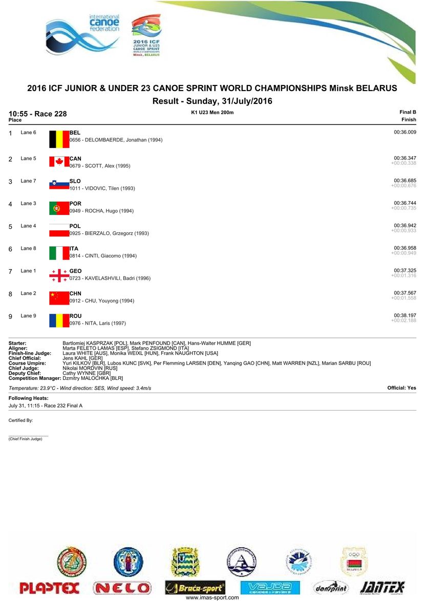results